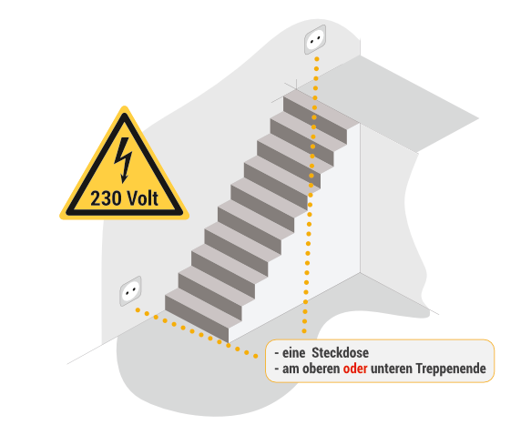 Stromanschluß für einen Treppenlift